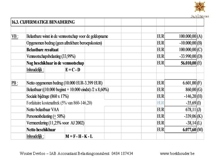 Wouter Devloo – IAB Accountant Belastingconsulent 0484 187434 www. boekhouder. be 
