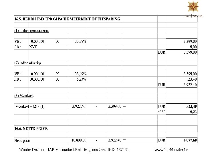 Wouter Devloo – IAB Accountant Belastingconsulent 0484 187434 www. boekhouder. be 