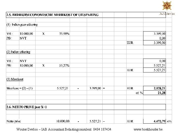 Wouter Devloo – IAB Accountant Belastingconsulent 0484 187434 www. boekhouder. be 