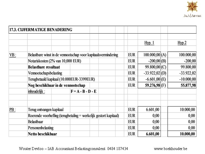 Wouter Devloo – IAB Accountant Belastingconsulent 0484 187434 www. boekhouder. be 