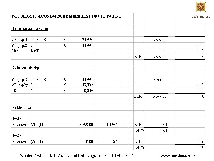 Wouter Devloo – IAB Accountant Belastingconsulent 0484 187434 www. boekhouder. be 