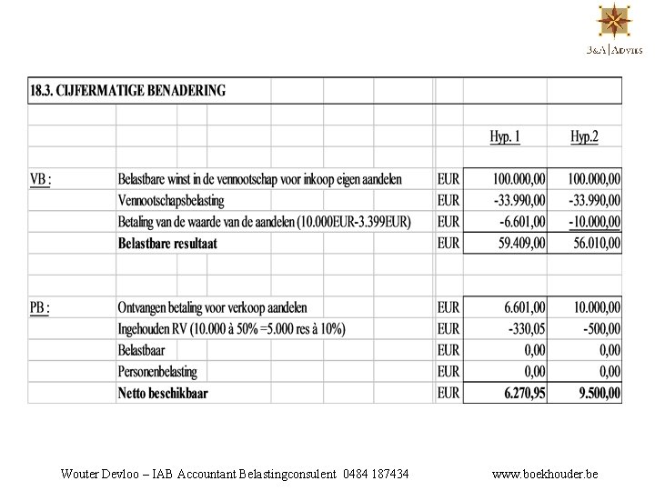 Wouter Devloo – IAB Accountant Belastingconsulent 0484 187434 www. boekhouder. be 