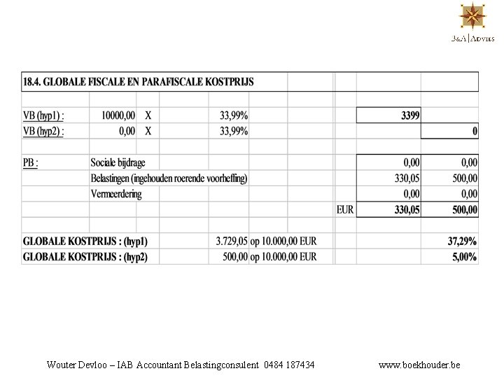 Wouter Devloo – IAB Accountant Belastingconsulent 0484 187434 www. boekhouder. be 