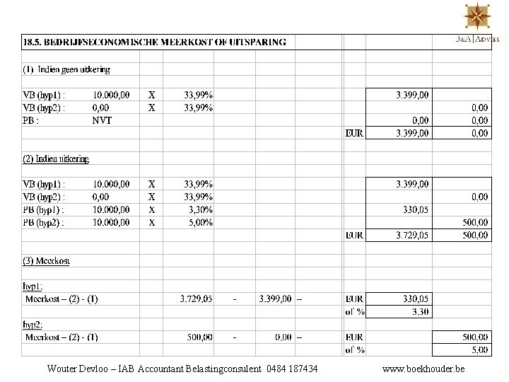 Wouter Devloo – IAB Accountant Belastingconsulent 0484 187434 www. boekhouder. be 