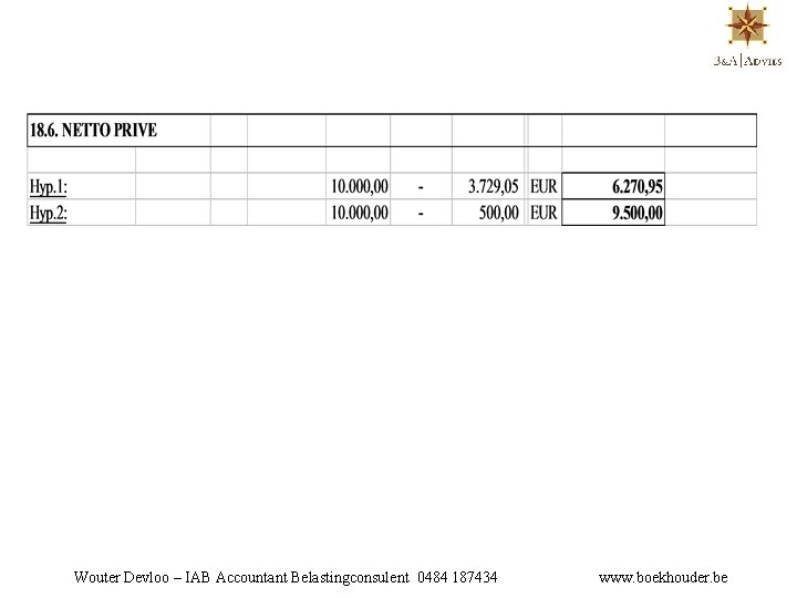 Wouter Devloo – IAB Accountant Belastingconsulent 0484 187434 www. boekhouder. be 