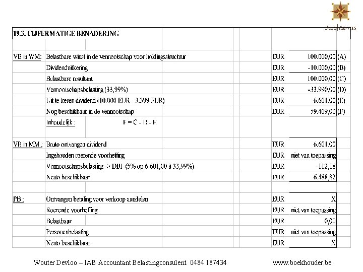 Wouter Devloo – IAB Accountant Belastingconsulent 0484 187434 www. boekhouder. be 