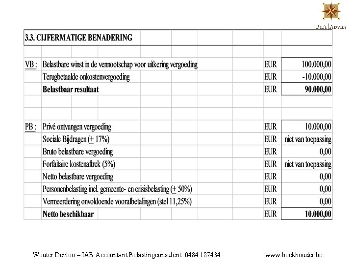 Wouter Devloo – IAB Accountant Belastingconsulent 0484 187434 www. boekhouder. be 