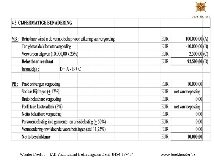 Wouter Devloo – IAB Accountant Belastingconsulent 0484 187434 www. boekhouder. be 