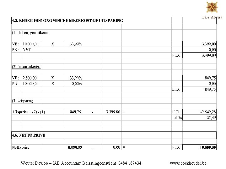 Wouter Devloo – IAB Accountant Belastingconsulent 0484 187434 www. boekhouder. be 