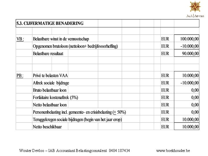 Wouter Devloo – IAB Accountant Belastingconsulent 0484 187434 www. boekhouder. be 