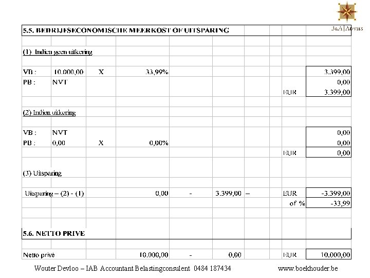 Wouter Devloo – IAB Accountant Belastingconsulent 0484 187434 www. boekhouder. be 
