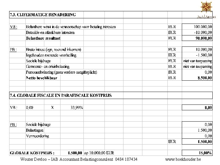 Wouter Devloo – IAB Accountant Belastingconsulent 0484 187434 www. boekhouder. be 