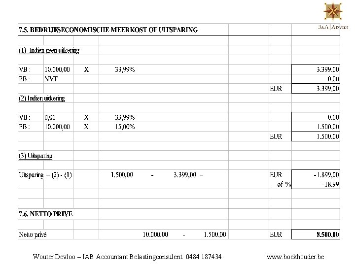 Wouter Devloo – IAB Accountant Belastingconsulent 0484 187434 www. boekhouder. be 