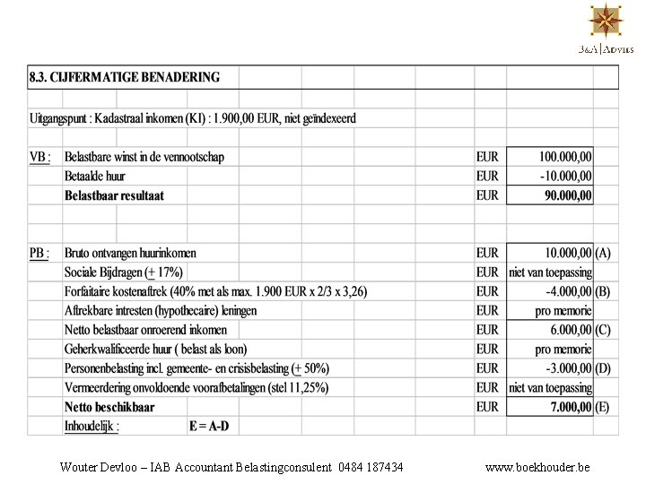 Wouter Devloo – IAB Accountant Belastingconsulent 0484 187434 www. boekhouder. be 