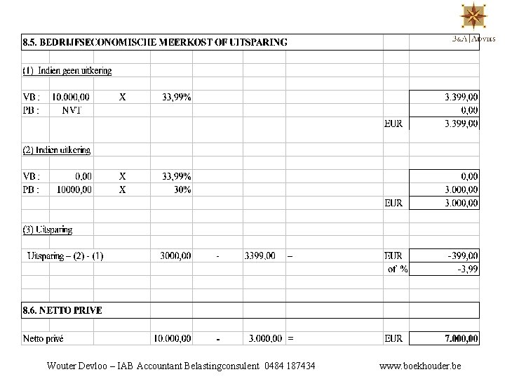 Wouter Devloo – IAB Accountant Belastingconsulent 0484 187434 www. boekhouder. be 