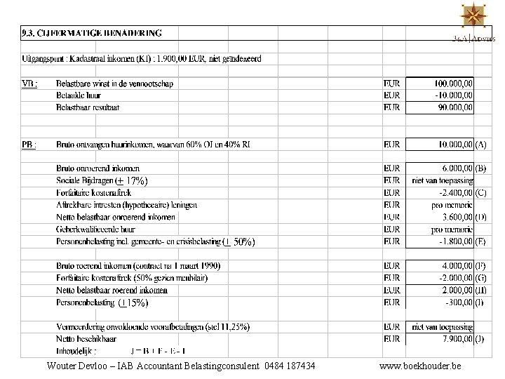 Wouter Devloo – IAB Accountant Belastingconsulent 0484 187434 www. boekhouder. be 