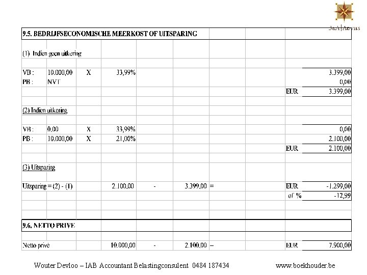Wouter Devloo – IAB Accountant Belastingconsulent 0484 187434 www. boekhouder. be 