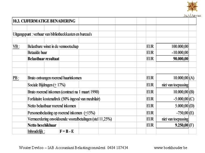 Wouter Devloo – IAB Accountant Belastingconsulent 0484 187434 www. boekhouder. be 