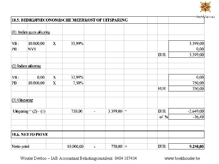Wouter Devloo – IAB Accountant Belastingconsulent 0484 187434 www. boekhouder. be 