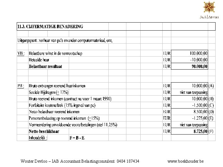Wouter Devloo – IAB Accountant Belastingconsulent 0484 187434 www. boekhouder. be 