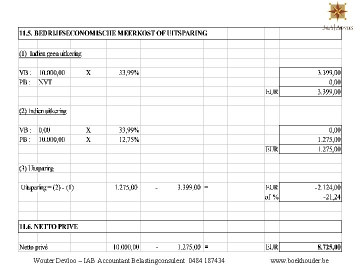 Wouter Devloo – IAB Accountant Belastingconsulent 0484 187434 www. boekhouder. be 