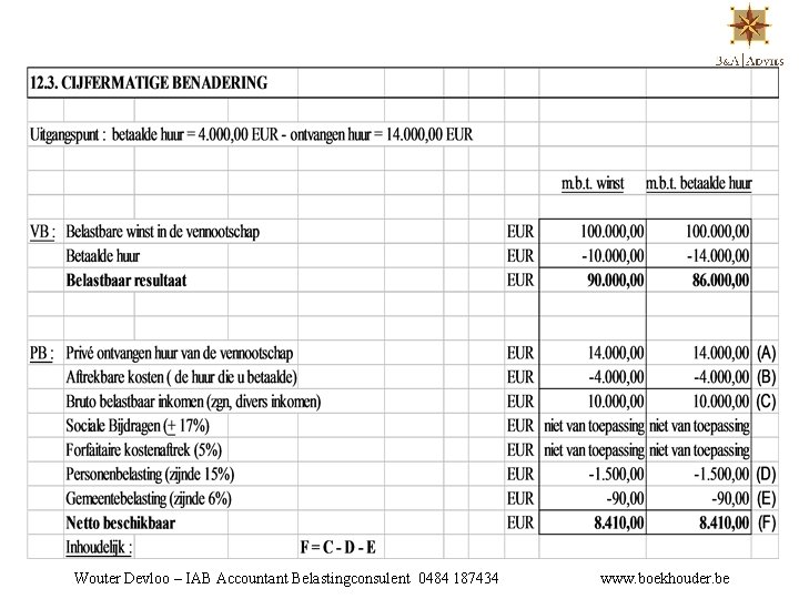 Wouter Devloo – IAB Accountant Belastingconsulent 0484 187434 www. boekhouder. be 