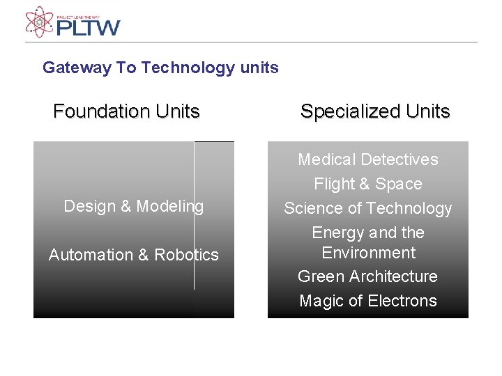 Gateway To Technology units 9 week units designed for grades 6 -8 Foundation Units Gateway To Technology units 9 week units designed for grades 6 -8 Foundation Units