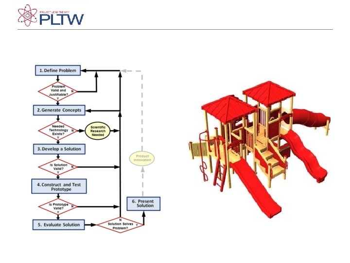 Students use the design process to research, design, and model a playground Students use the design process to research, design, and model a playground
