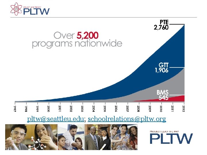 pltw@seattleu. edu; schoolrelations@pltw. org pltw@seattleu. edu; schoolrelations@pltw. org