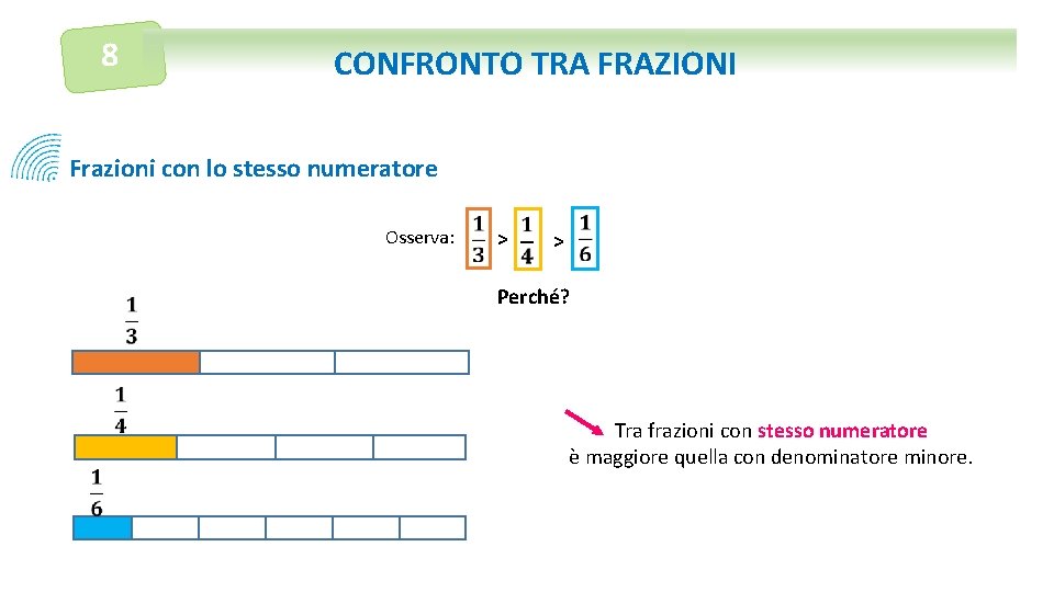 8 CONFRONTO TRA FRAZIONI Frazioni con lo stesso numeratore Osserva: > > Perché? Tra