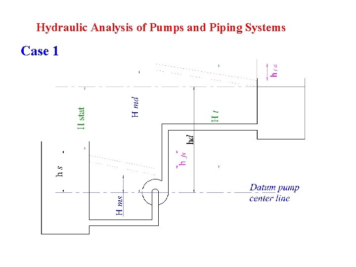 Hydraulic Analysis of Pumps and Piping Systems Case 1 