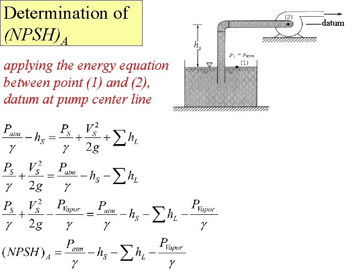 Determination of (NPSH)A applying the energy equation between point (1) and (2), datum at