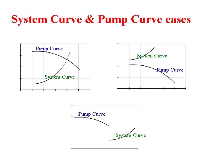 System Curve & Pump Curve cases Pump Curve System Curve 