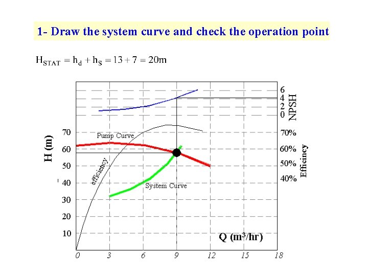 1 - Draw the system curve and check the operation point 