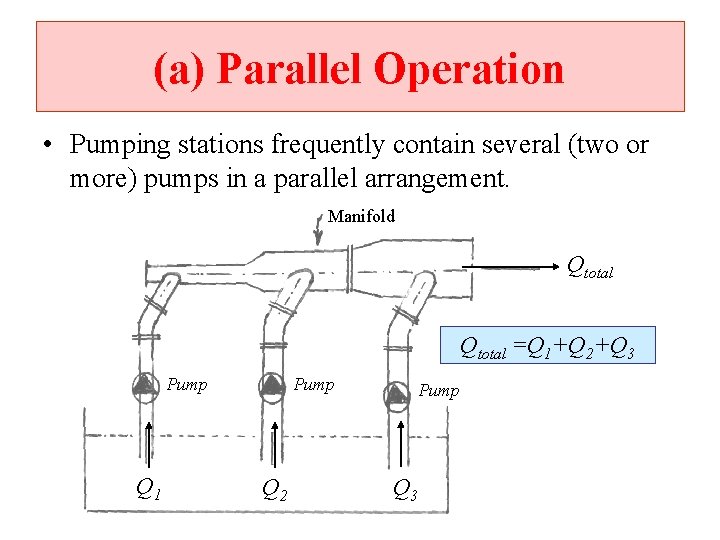 (a) Parallel Operation • Pumping stations frequently contain several (two or more) pumps in