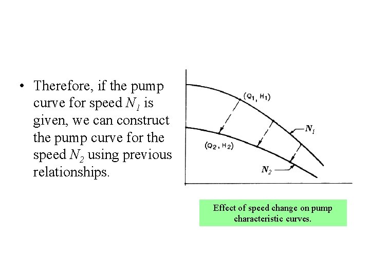  • Therefore, if the pump curve for speed N 1 is given, we