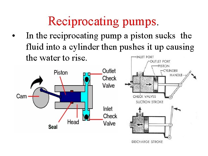 Reciprocating pumps. • In the reciprocating pump a piston sucks the fluid into a