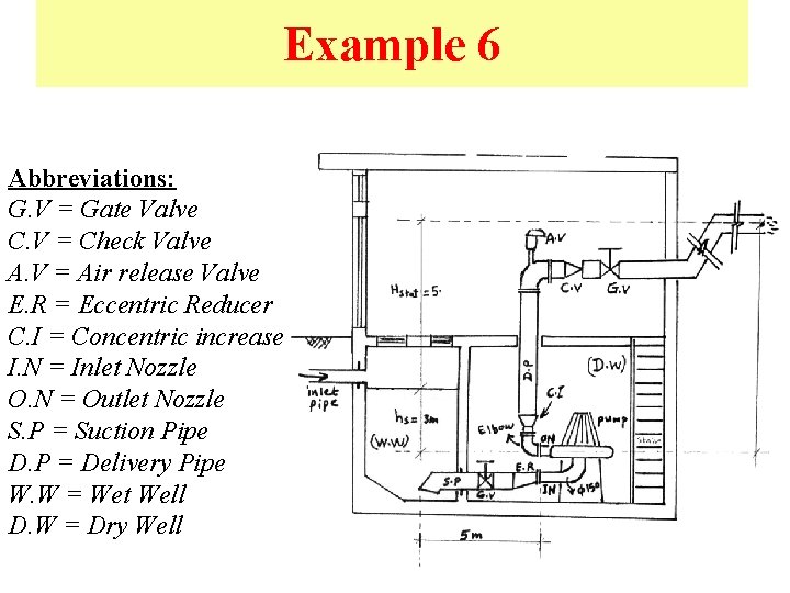 Example 6 Abbreviations: G. V = Gate Valve C. V = Check Valve A.