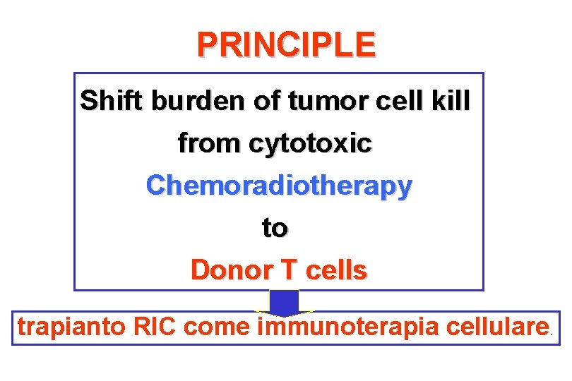 PRINCIPLE Shift burden of tumor cell kill from cytotoxic Chemoradiotherapy to Donor T cells PRINCIPLE Shift burden of tumor cell kill from cytotoxic Chemoradiotherapy to Donor T cells