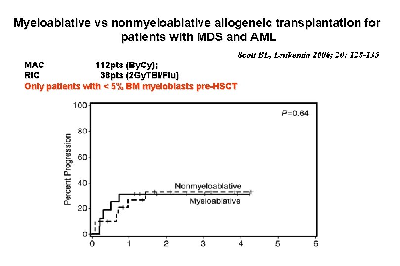 Myeloablative vs nonmyeloablative allogeneic transplantation for patients with MDS and AML Scott BL, Leukemia Myeloablative vs nonmyeloablative allogeneic transplantation for patients with MDS and AML Scott BL, Leukemia