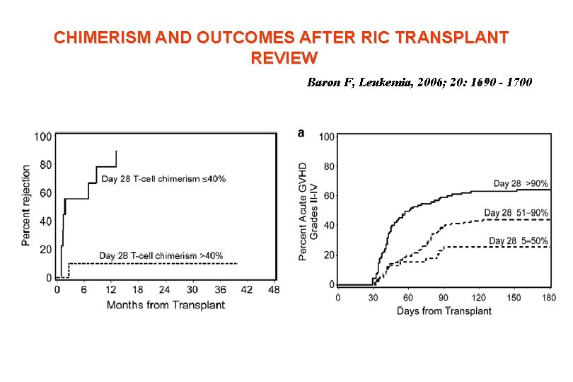 CHIMERISM AND OUTCOMES AFTER RIC TRANSPLANT REVIEW Baron F, Leukemia, 2006; 20: 1690 - CHIMERISM AND OUTCOMES AFTER RIC TRANSPLANT REVIEW Baron F, Leukemia, 2006; 20: 1690 -