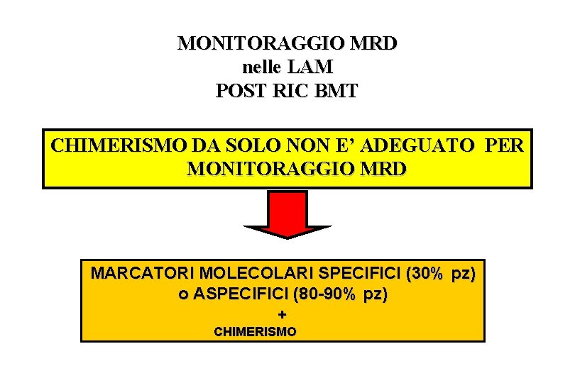 MONITORAGGIO MRD nelle LAM POST RIC BMT CHIMERISMO DA SOLO NON E’ ADEGUATO PER MONITORAGGIO MRD nelle LAM POST RIC BMT CHIMERISMO DA SOLO NON E’ ADEGUATO PER