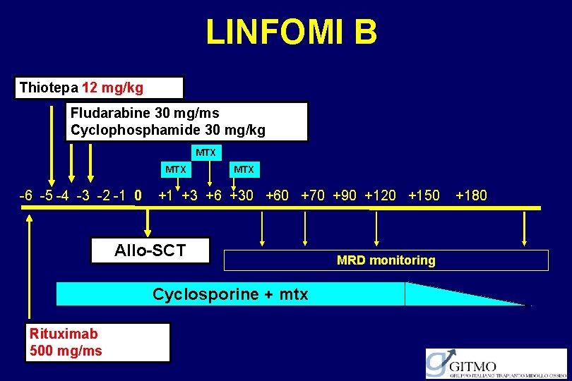 LINFOMI B Thiotepa 12 mg/kg Fludarabine 30 mg/ms Cyclophosphamide 30 mg/kg MTX -6 -5 LINFOMI B Thiotepa 12 mg/kg Fludarabine 30 mg/ms Cyclophosphamide 30 mg/kg MTX -6 -5