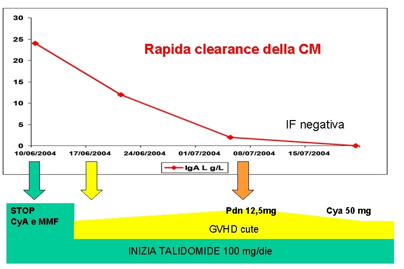 Rapida clearance della CM IF negativa STOP Cy. A e MMF Pdn 12, 5 Rapida clearance della CM IF negativa STOP Cy. A e MMF Pdn 12, 5