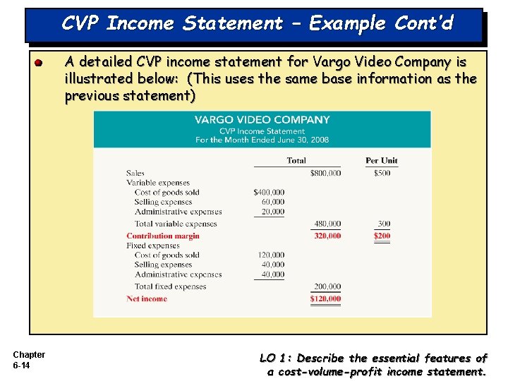 CVP Income Statement – Example Cont’d A detailed CVP income statement for Vargo Video