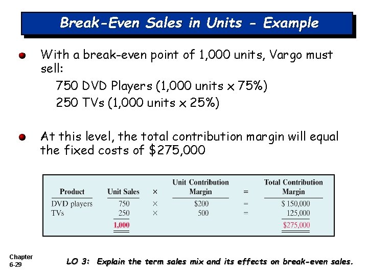 Break-Even Sales in Units - Example With a break-even point of 1, 000 units,