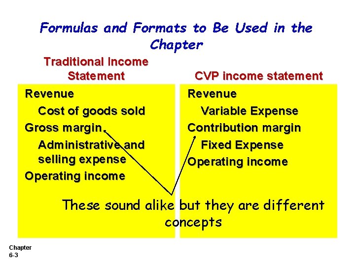 Formulas and Formats to Be Used in the Chapter Traditional Income Statement Revenue Cost