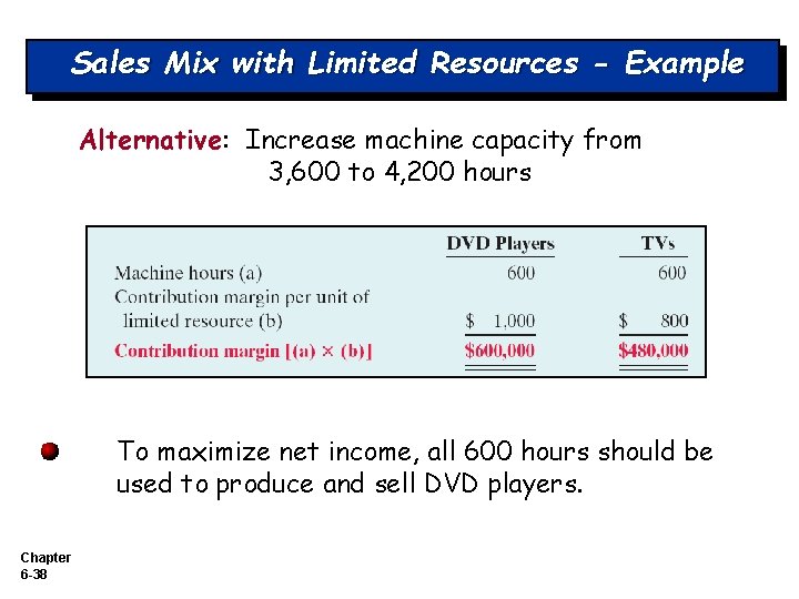 Sales Mix with Limited Resources - Example Alternative: Increase machine capacity from 3, 600