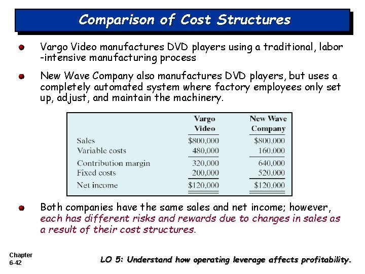 Comparison of Cost Structures Vargo Video manufactures DVD players using a traditional, labor -intensive