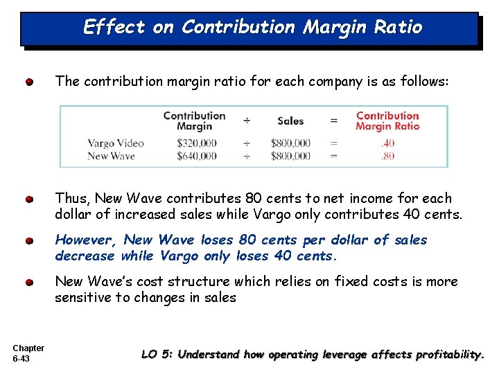 Effect on Contribution Margin Ratio The contribution margin ratio for each company is as